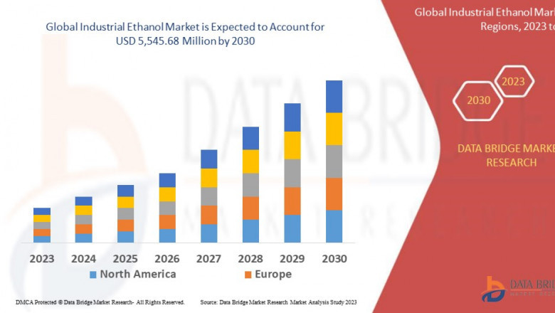 Industrial Ethanol Market would rocket up to USD 5,545.68 million by 2030