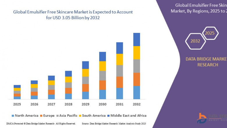 Emulsifier Free Skincare Market with a CAGR of 5.90% during the forecast period of 2025 to 2032