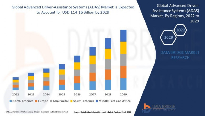 Advanced Driver-Assistance Systems (ADAS) Market Size was valued at USD 42.78 billion in 2024 and is projected to reach USD 205.72 billion by 2032
