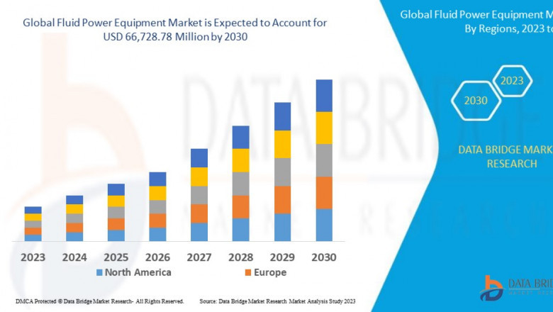 Fluid Power Equipment Market size was valued at USD 45.03 billion in 2023 and is projected to reach USD 71.34 billion by 2031
