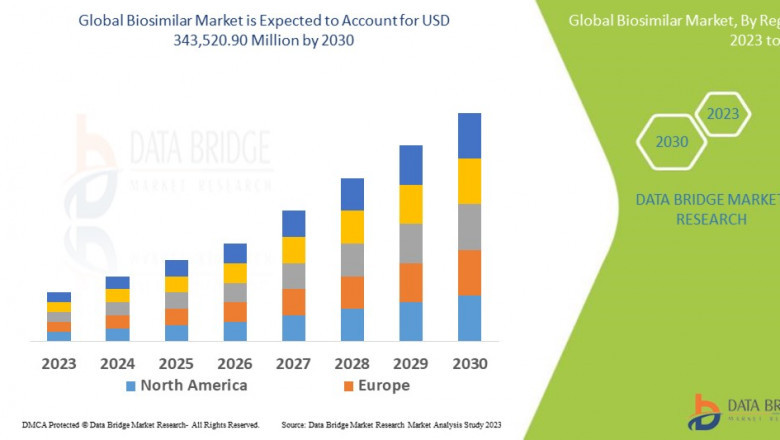 Biosimilar Market Accelerates with Rising Demand for Affordable Biologic Therapies and Patent Expirations