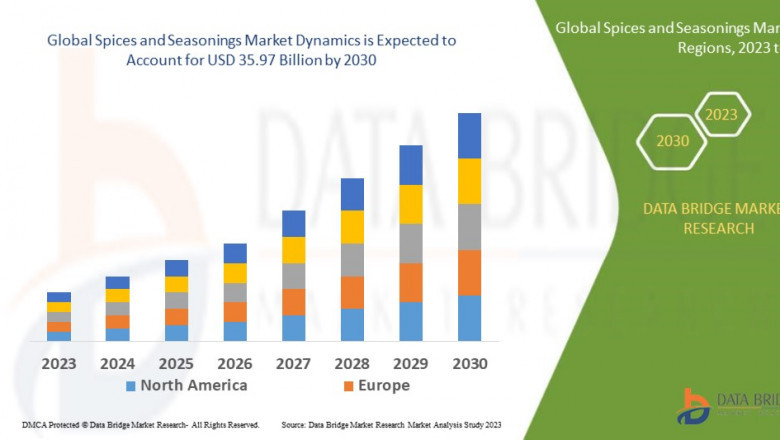 Spices and Seasonings Market Heats Up as Global Demand for Flavorful, Natural, and Ethnic Cuisine Continues to Rise