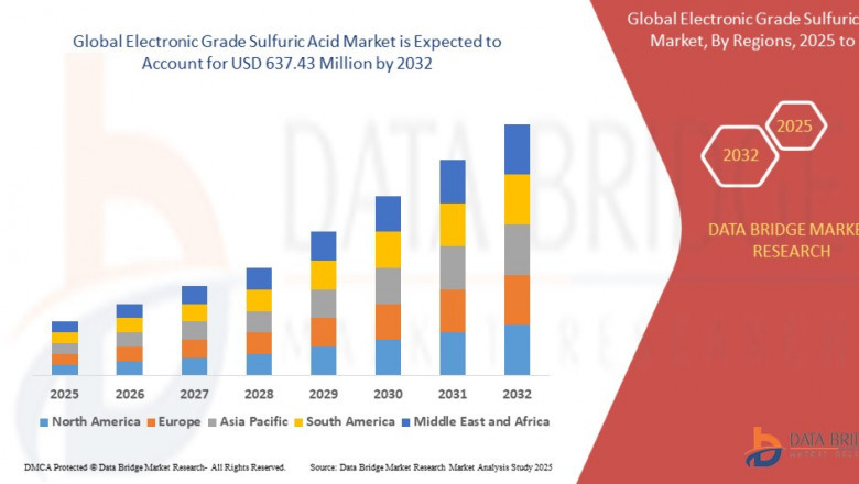 Electronic Grade Sulfuric Acid Market expected to reach USD 246.95 billion by 2032