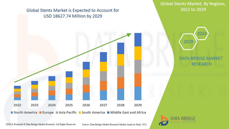 Stents Market expected to reach USD 21.50 billion by 2032