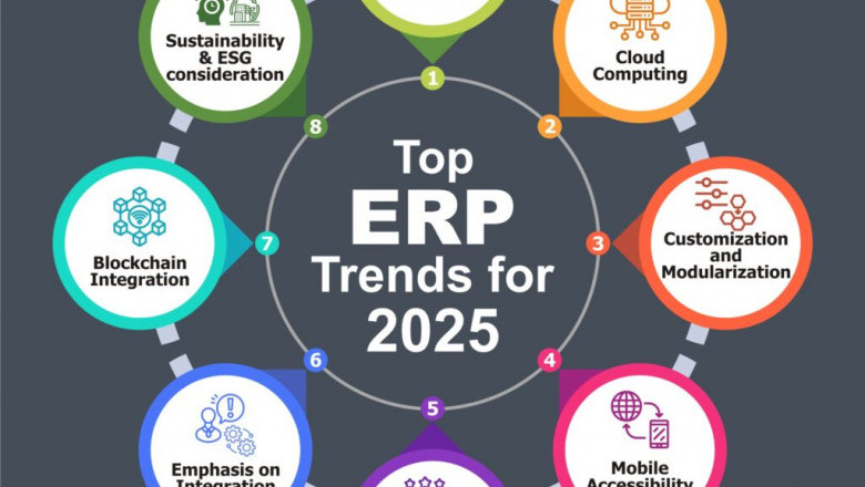 ERP Trends in 2025: Reshaping Business Operations for a Digital Future