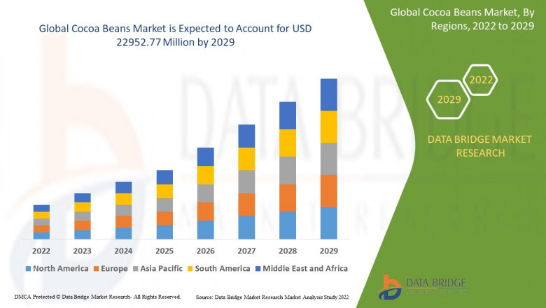 Cocoa Beans Market Overview, Growth Analysis, Trends and Forecast By 2032