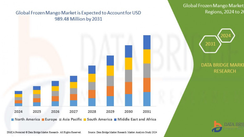 Smoke Detector Market Overview, Growth Analysis, Trends and Forecast By 2031