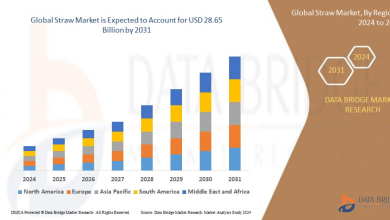 Straw Market Overview, Growth Analysis, Trends and Forecast By 2031