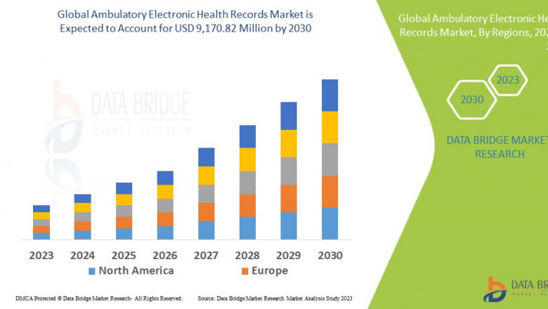 Ambulatory Electronic Health Records Market Overview, Growth Analysis, Trends and Forecast By 2030.