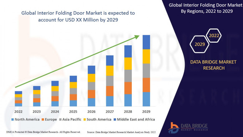 Interior Folding Door Market Overview, Growth Analysis, Trends and Forecast By 2029