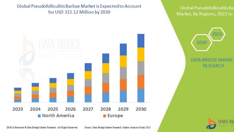 Pseudofolliculitis Barbae Market Overview, Growth Analysis, Trends and Forecast By 2030