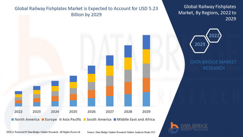 Railway Fishplates Market Overview, Growth Analysis, Trends and Forecast By 2029