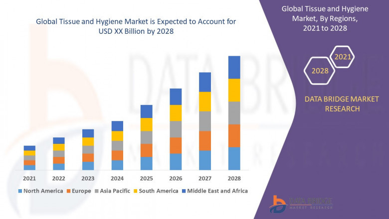 Tissue and Hygiene Market Overview, Growth Analysis, Trends and Forecast By 2028
